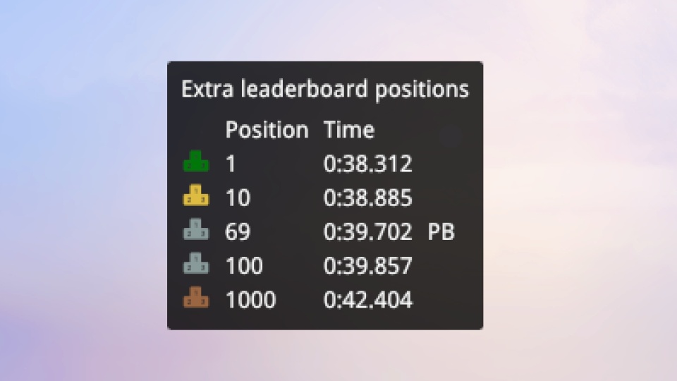 Extra leaderboard positions