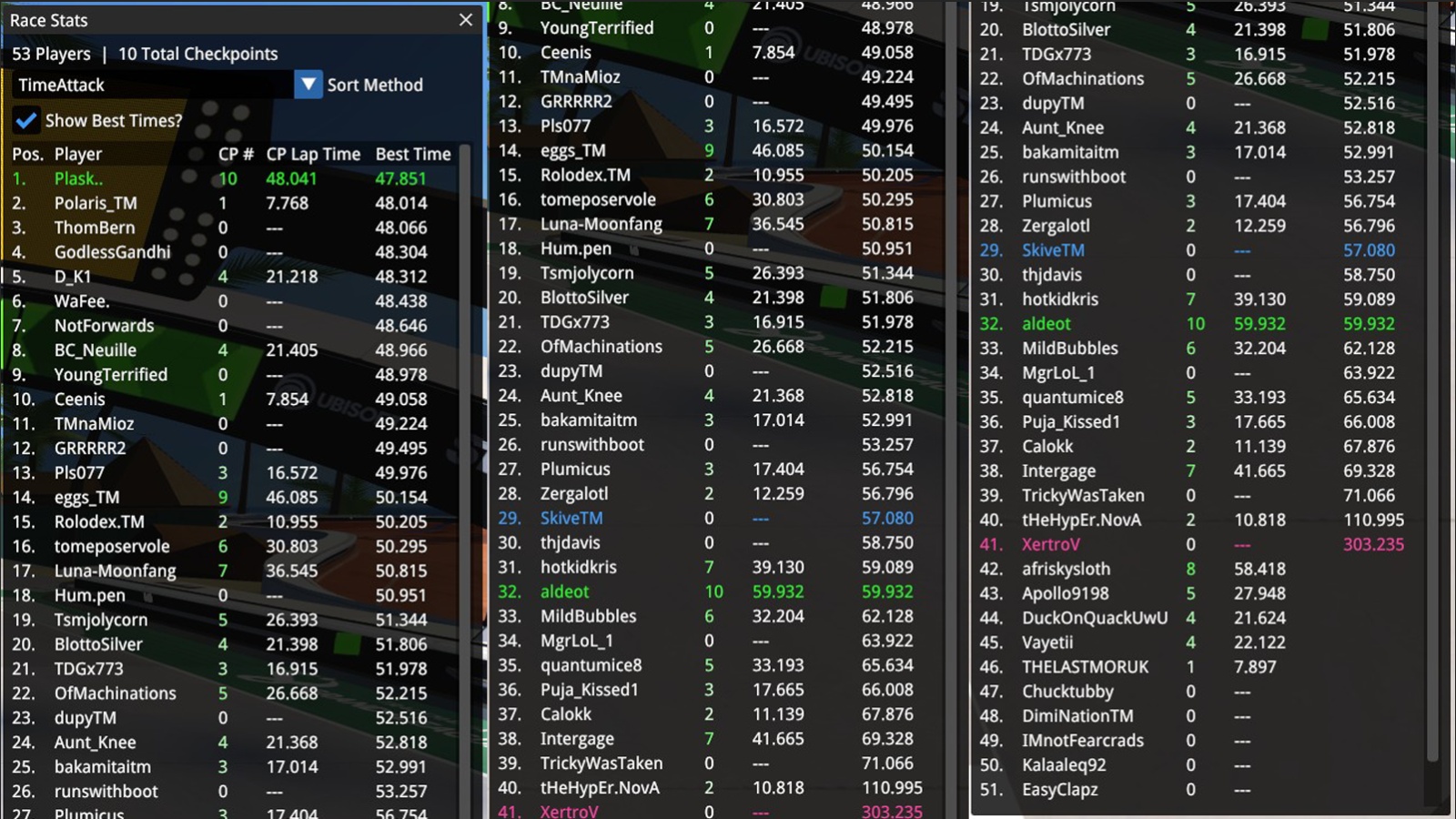 TrackDiff  Races & Leaderboards