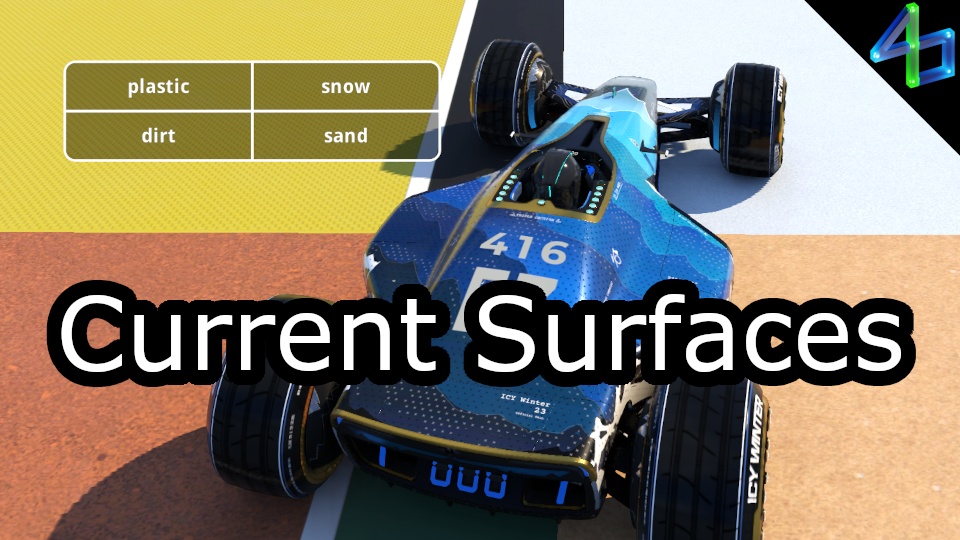 Current Surfaces