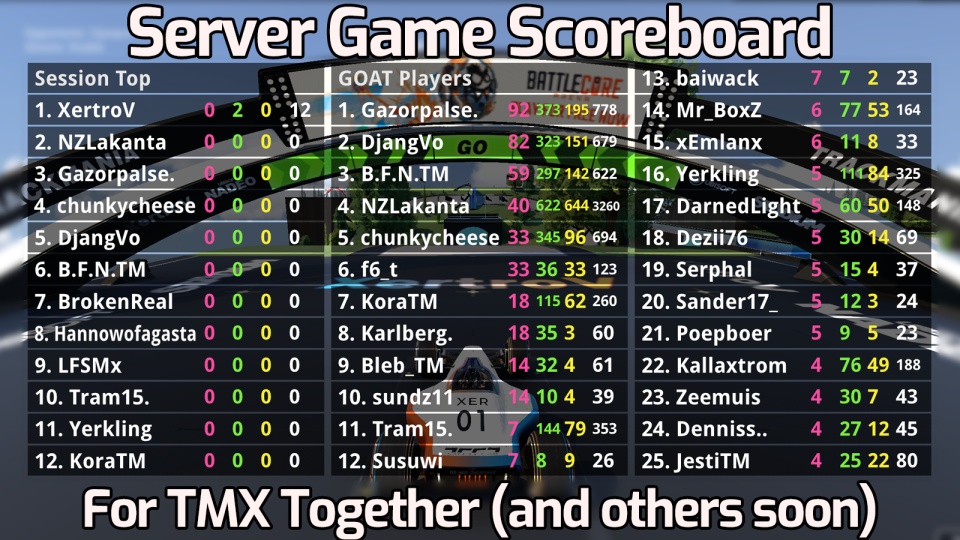 Server-Game Scoreboard