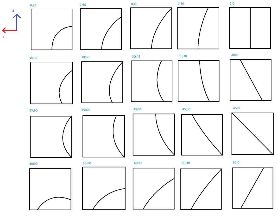 Vertical projection of all supported center line combinations.