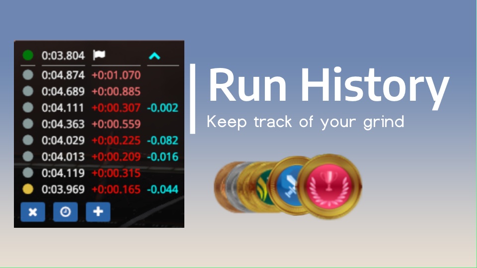 Run History