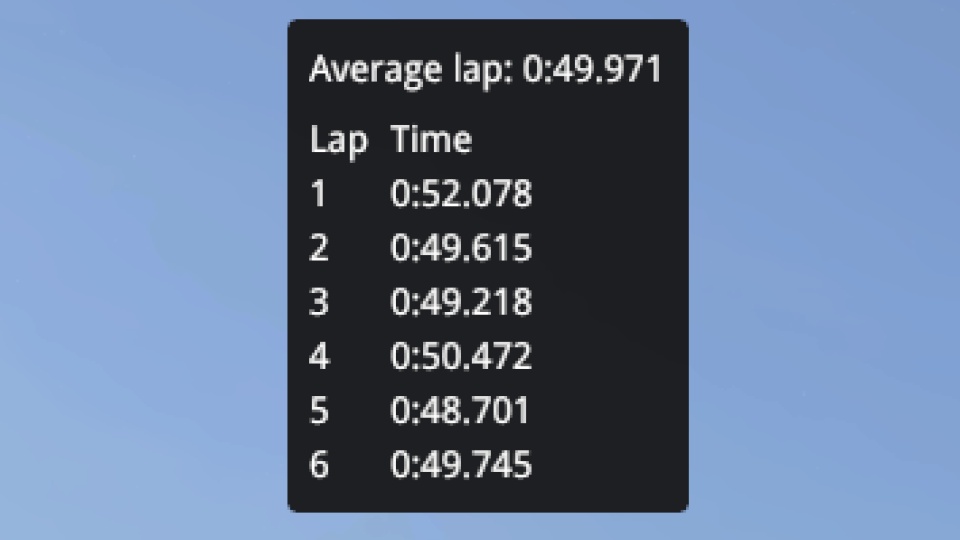 Lap Times